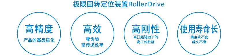 RollerDrive