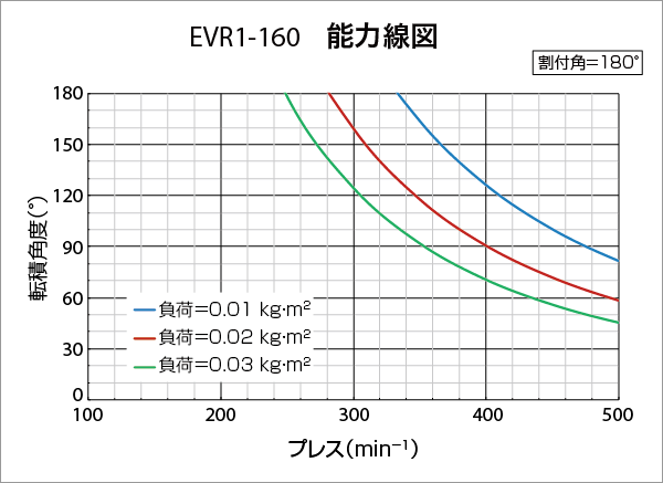 能力図