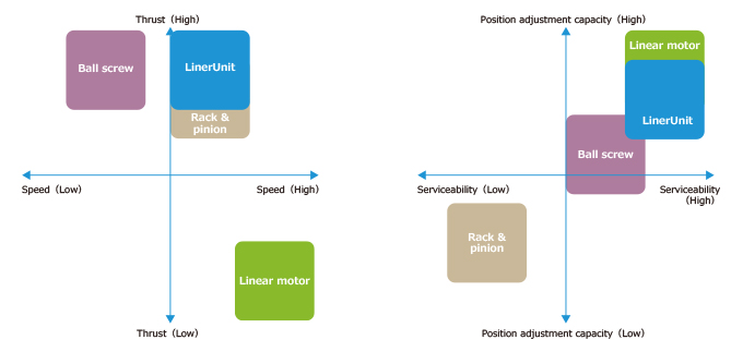 Comparison with other mechanisms