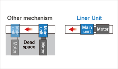 Comparison with other mechanisms