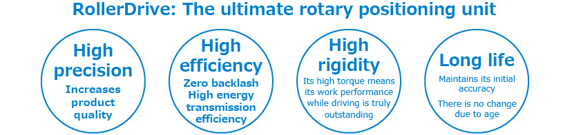 RollerDrive: The ultimate rotary positioning unit