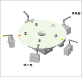 2.5STOPインデックステーブル