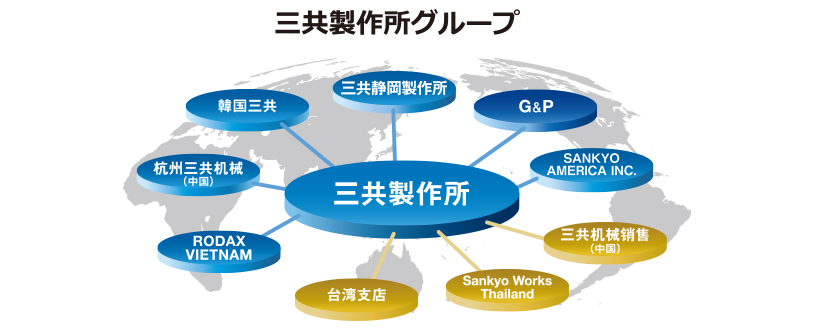 三共製作所グループ